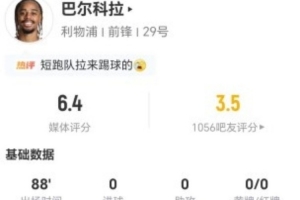 1.25亿先生仍未开张!巴尔科拉本场1射0正+6过人3成功 获评6.4分
